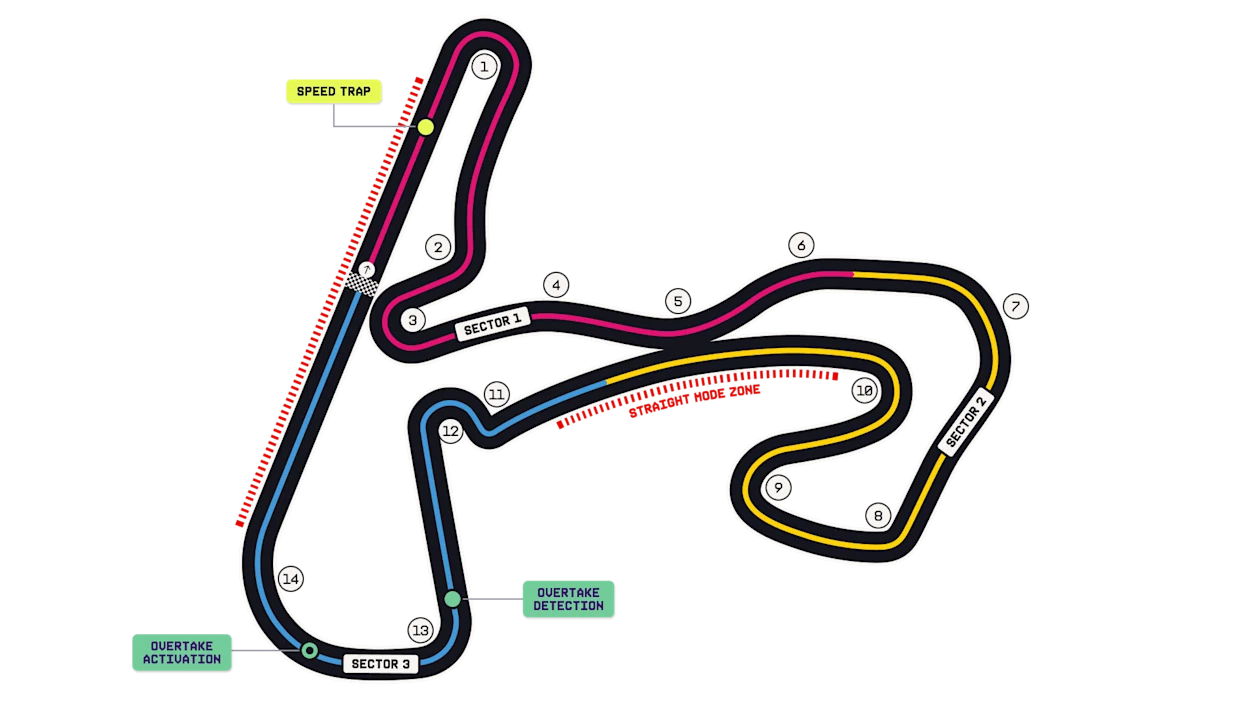 Detailed map of Circuit Zandvoort